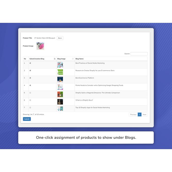 Related Products & Blogs